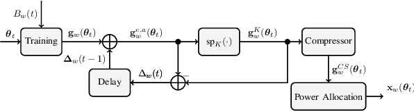 Figure 1 for PolarAir: A Compressed Sensing Scheme for Over-the-Air Federated Learning