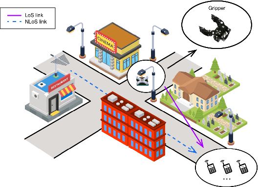 Figure 1 for Aerial IRS with Robotic Anchoring Capabilities: A Novel Way for Adaptive Coverage Enhancement