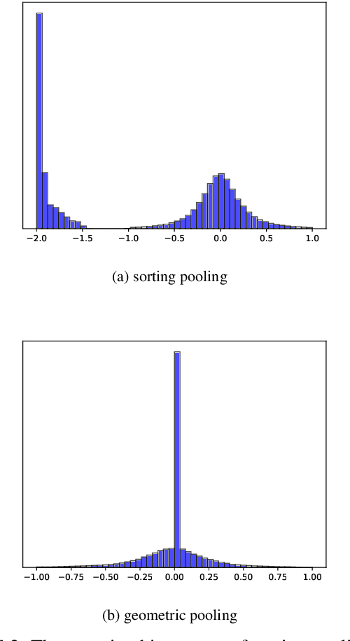 Figure 3 for Geometric Pooling: maintaining more useful information
