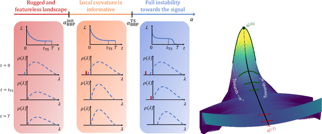 Figure 1 for From Zero to Hero: How local curvature at artless initial conditions leads away from bad minima