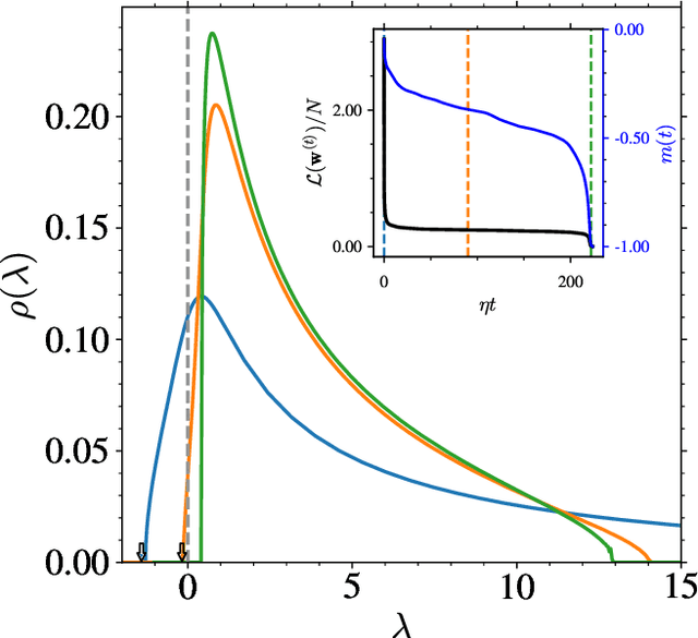 Figure 2 for From Zero to Hero: How local curvature at artless initial conditions leads away from bad minima