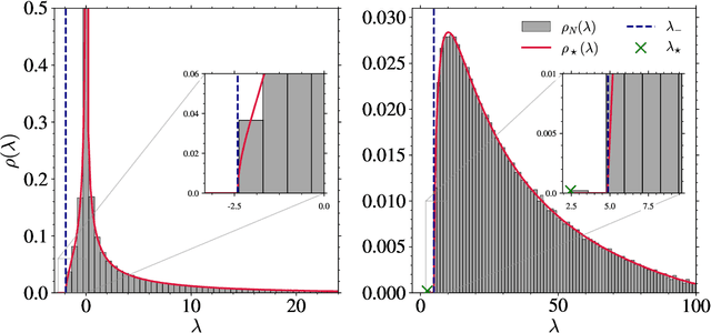 Figure 3 for From Zero to Hero: How local curvature at artless initial conditions leads away from bad minima