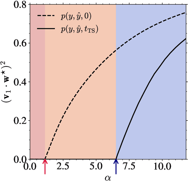 Figure 4 for From Zero to Hero: How local curvature at artless initial conditions leads away from bad minima