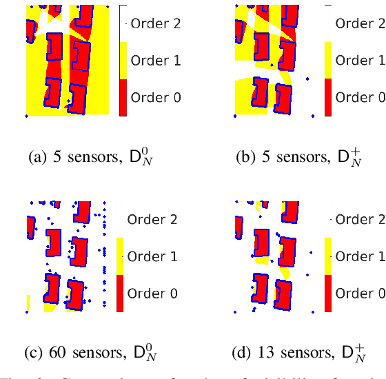 Figure 2 for Efficient and robust Sensor Placement in Complex Environments