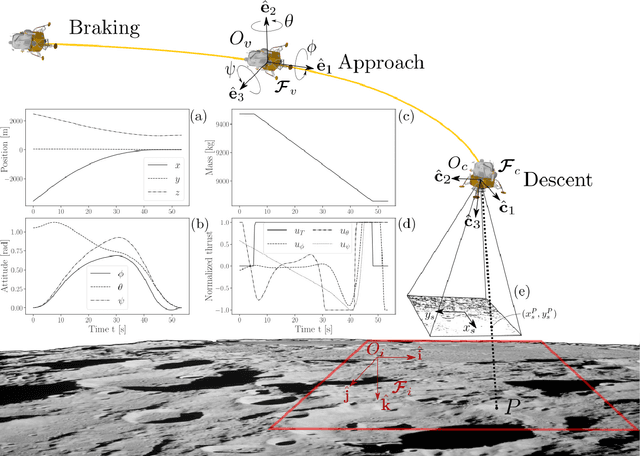 Figure 1 for On the Generation of a Synthetic Event-Based Vision Dataset for Navigation and Landing