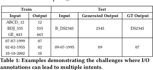 Figure 1 for Multi-Intent Detection in User Provided Annotations for Programming by Examples Systems