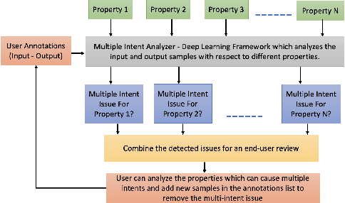 Figure 2 for Multi-Intent Detection in User Provided Annotations for Programming by Examples Systems