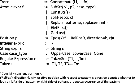 Figure 4 for Multi-Intent Detection in User Provided Annotations for Programming by Examples Systems