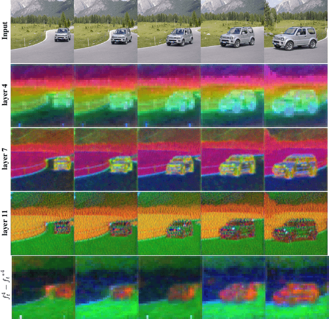 Figure 3 for InFusion: Inject and Attention Fusion for Multi Concept Zero-Shot Text-based Video Editing