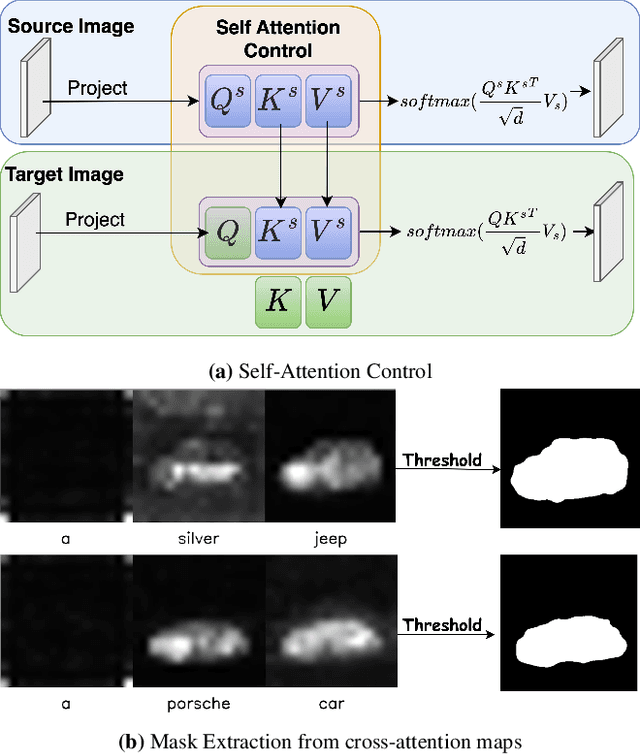 Figure 4 for InFusion: Inject and Attention Fusion for Multi Concept Zero-Shot Text-based Video Editing