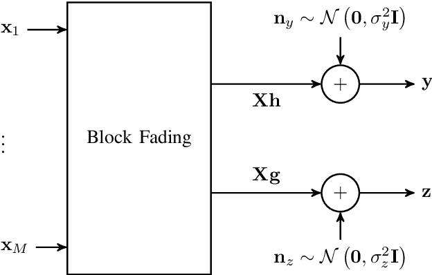 Figure 1 for Secure Over-the-Air Computation using Zero-Forced Artificial Noise