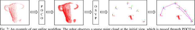 Figure 2 for Active Implicit Reconstruction Using One-Shot View Planning