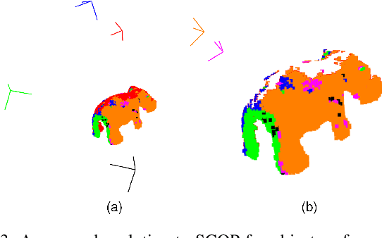 Figure 3 for Active Implicit Reconstruction Using One-Shot View Planning