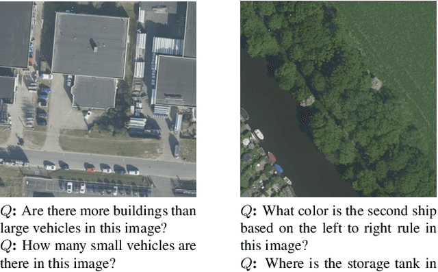 Figure 1 for HRVQA: A Visual Question Answering Benchmark for High-Resolution Aerial Images