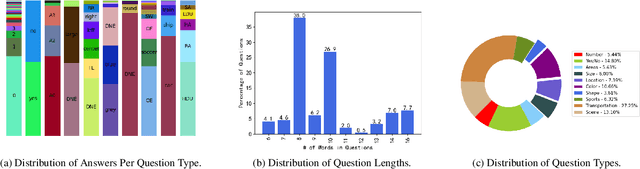 Figure 3 for HRVQA: A Visual Question Answering Benchmark for High-Resolution Aerial Images