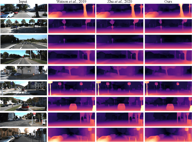Figure 4 for SemHint-MD: Learning from Noisy Semantic Labels for Self-Supervised Monocular Depth Estimation