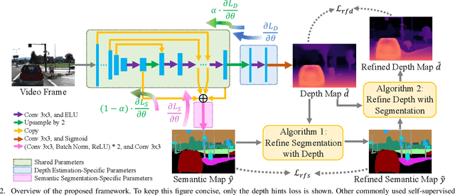 Figure 2 for SemHint-MD: Learning from Noisy Semantic Labels for Self-Supervised Monocular Depth Estimation