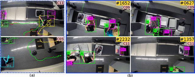 Figure 3 for Tracking Passengers and Baggage Items using Multiple Overhead Cameras at Security Checkpoints