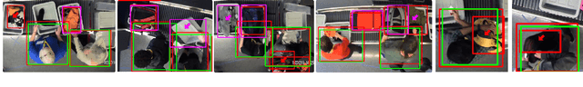 Figure 2 for Tracking Passengers and Baggage Items using Multiple Overhead Cameras at Security Checkpoints
