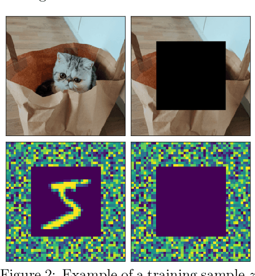 Figure 2 for Stability, Generalization and Privacy: Precise Analysis for Random and NTK Features