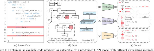 Figure 2 for Illuminati: Towards Explaining Graph Neural Networks for Cybersecurity Analysis