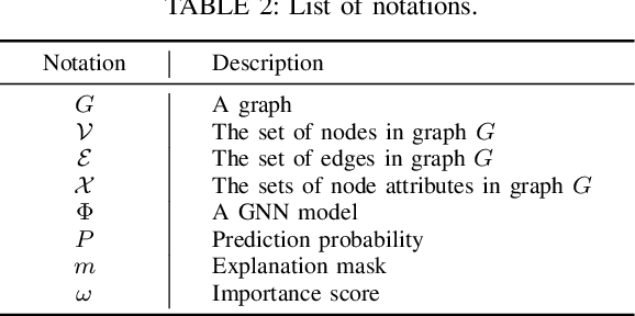 Figure 3 for Illuminati: Towards Explaining Graph Neural Networks for Cybersecurity Analysis