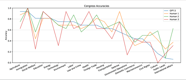 Figure 4 for Towards Coding Social Science Datasets with Language Models