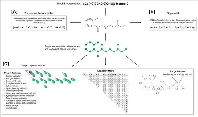 Figure 3 for CardioGenAI: A Machine Learning-Based Framework for Re-Engineering Drugs for Reduced hERG Liability