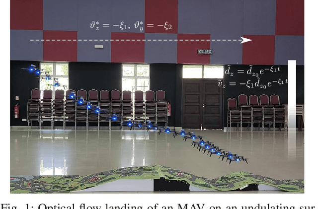Figure 1 for Incremental Nonlinear Dynamic Inversion based Optical Flow Control for Flying Robots: An Efficient Data-driven Approach