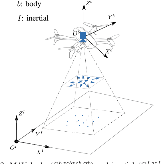Figure 2 for Incremental Nonlinear Dynamic Inversion based Optical Flow Control for Flying Robots: An Efficient Data-driven Approach