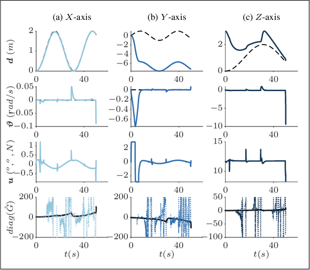 Figure 3 for Incremental Nonlinear Dynamic Inversion based Optical Flow Control for Flying Robots: An Efficient Data-driven Approach