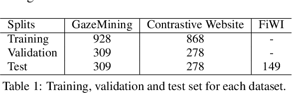 Figure 2 for Predicting Eye Gaze Location on Websites