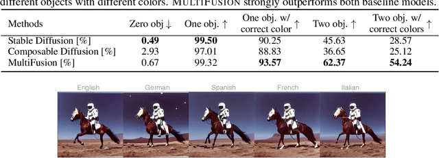 Figure 4 for MultiFusion: Fusing Pre-Trained Models for Multi-Lingual, Multi-Modal Image Generation