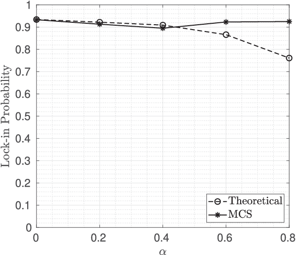 Figure 2 for Maximum Likelihood Time Synchronization for Zero-padded OFDM