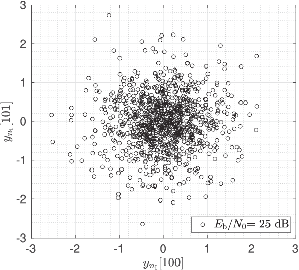 Figure 1 for Maximum Likelihood Time Synchronization for Zero-padded OFDM