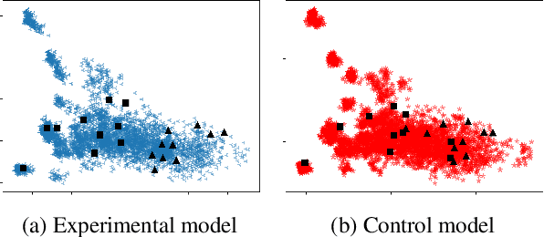 Figure 1 for Understanding Domain Learning in Language Models Through Subpopulation Analysis