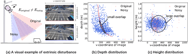 Figure 4 for BEVHeight: A Robust Framework for Vision-based Roadside 3D Object Detection