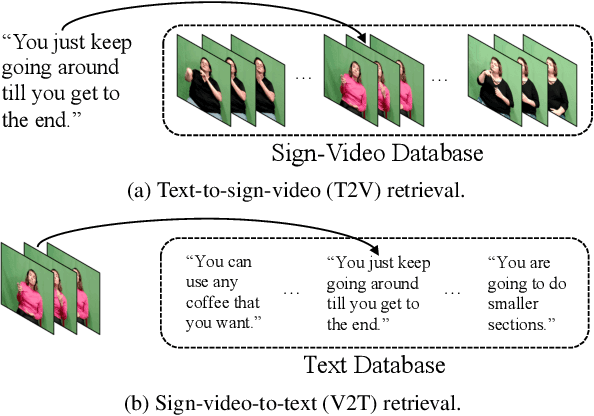 Figure 1 for CiCo: Domain-Aware Sign Language Retrieval via Cross-Lingual Contrastive Learning