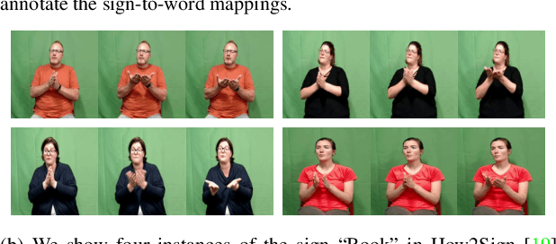 Figure 3 for CiCo: Domain-Aware Sign Language Retrieval via Cross-Lingual Contrastive Learning