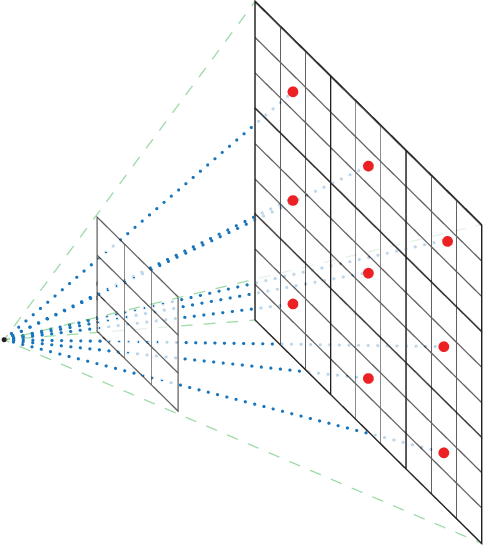Figure 3 for Radiance Field Gradient Scaling for Unbiased Near-Camera Training