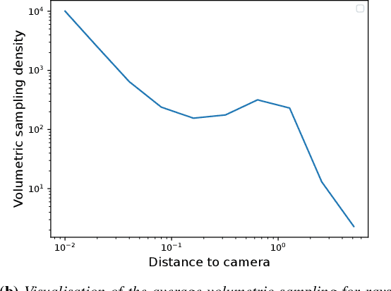 Figure 4 for Radiance Field Gradient Scaling for Unbiased Near-Camera Training