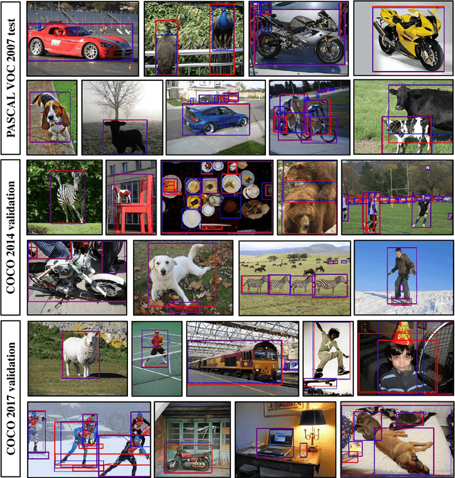 Figure 4 for Towards Precise Weakly Supervised Object Detection via Interactive Contrastive Learning of Context Information