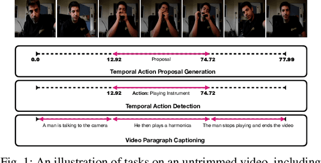 Figure 1 for Contextual Explainable Video Representation: Human Perception-based Understanding