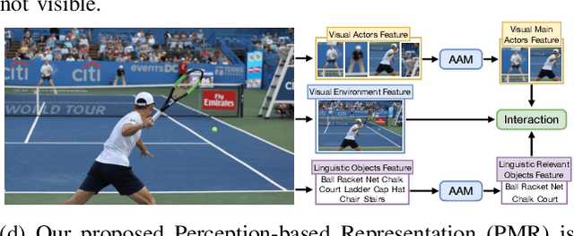 Figure 2 for Contextual Explainable Video Representation: Human Perception-based Understanding