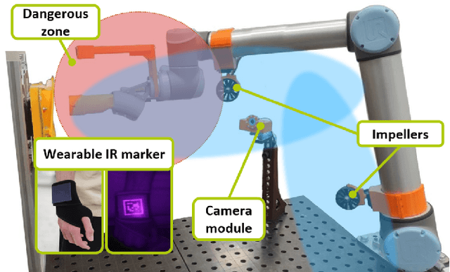 Figure 1 for AirTouch: Towards Safe Human-Robot Interaction Using Air Pressure Feedback and IR Mocap System