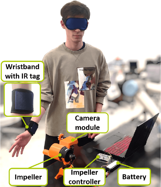Figure 4 for AirTouch: Towards Safe Human-Robot Interaction Using Air Pressure Feedback and IR Mocap System