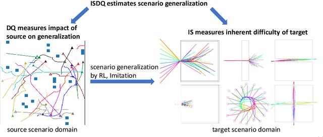 Figure 4 for An Information-Theoretic Approach for Estimating Scenario Generalization in Crowd Motion Prediction