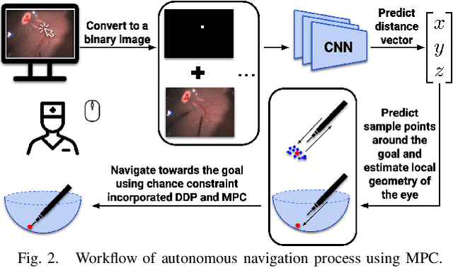 Figure 2 for Autonomous Needle Navigation in Retinal Microsurgery: Evaluation in ex vivo Porcine Eyes