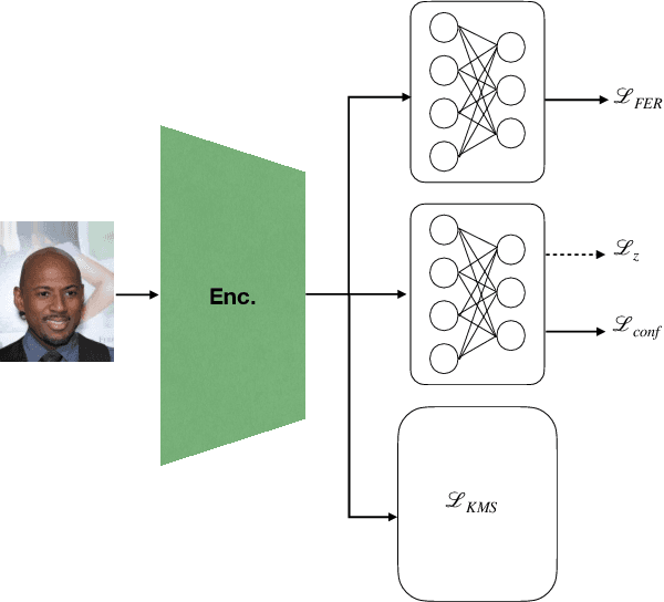 Figure 2 for Toward Fair Facial Expression Recognition with Improved Distribution Alignment