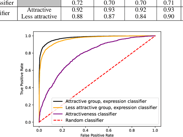 Figure 4 for Toward Fair Facial Expression Recognition with Improved Distribution Alignment